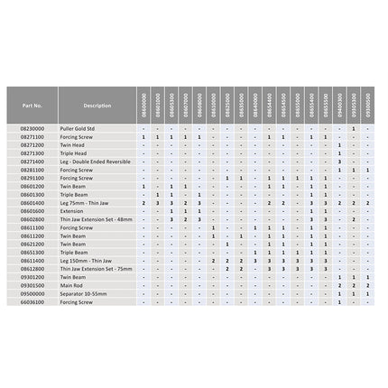 08601000 - Mechanical Thin Jaw 3 Leg Puller 0-75mm