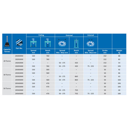 20201000 - 20 Tonne Loadstar "Plus" Basic Kit (minus pump)