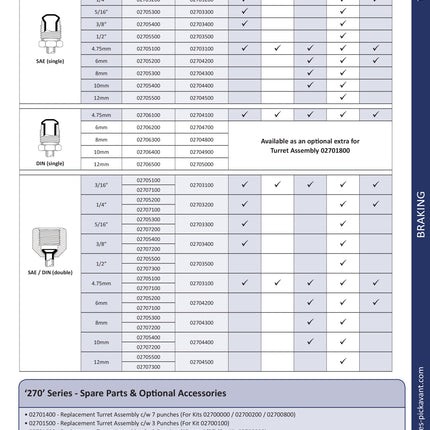 02703100 - Die Set - 3/16"