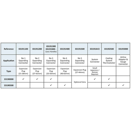 Table of 319 Cooling Kit Contents