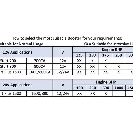 761006SP - Pro-Start Plus 1600 Battery Booster Pack