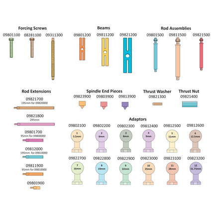 Spare Part Breakdown