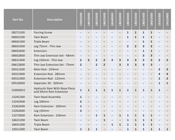 15405300 - Hydraulic Combination 2 Leg Puller Kit 50-150mm